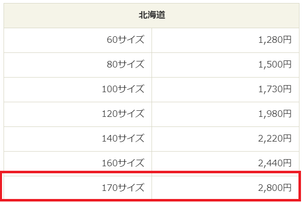 f:id:shiisuke1229:20190401003633p:plain:w400 f:id:shiisuke1229:20190401003633p:plain:w400