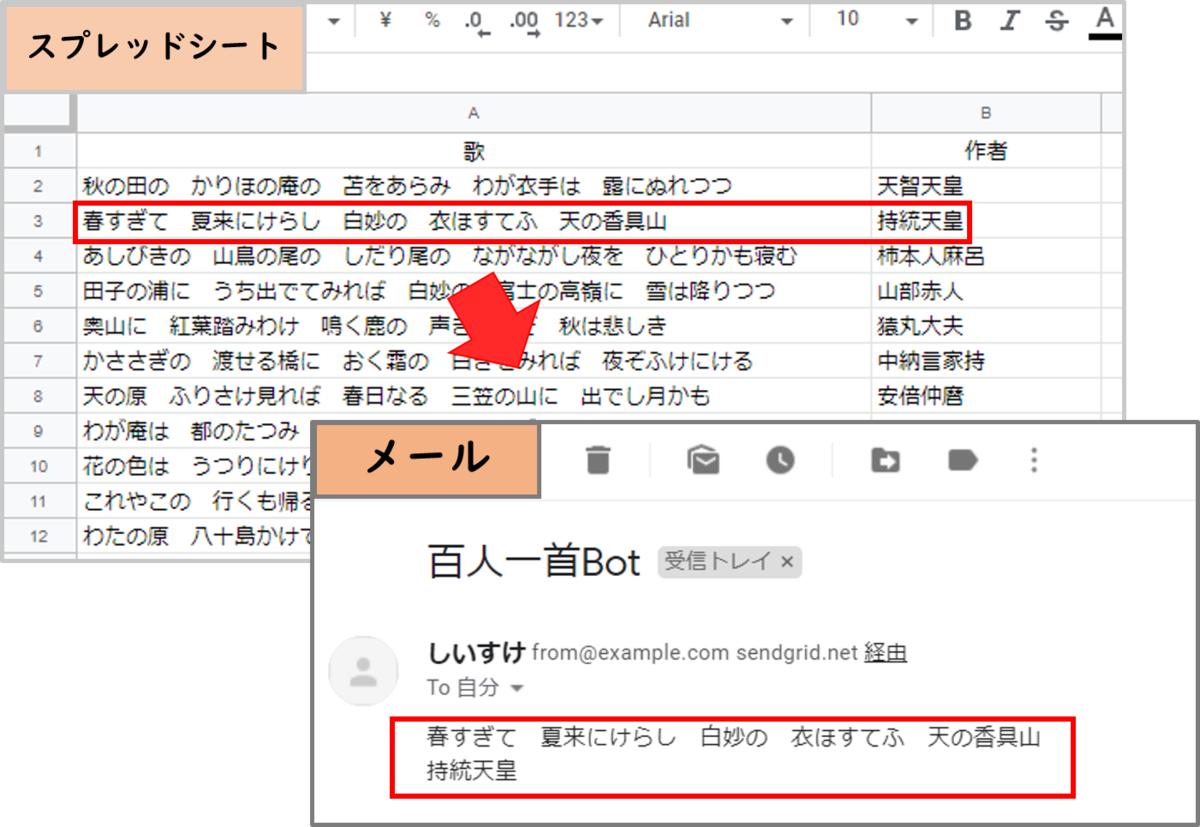 f:id:shiisuke1229:20190615182136p:plain f:id:shiisuke1229:20190615182136p:plain