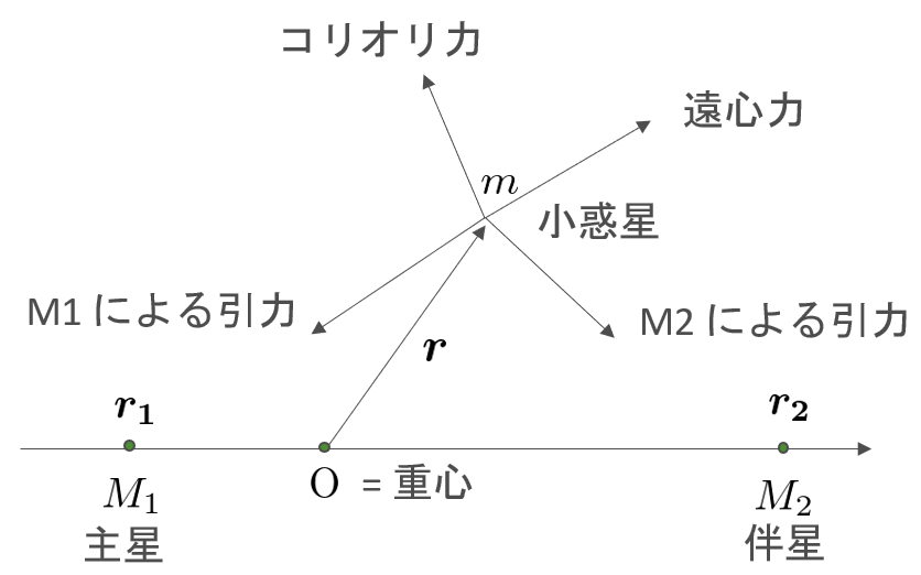 f:id:shijimi29431:20200808222548p:plain f:id:shijimi29431:20200808222548p:plain
