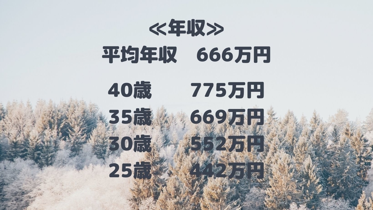 f:id:shijoukatizinzi:20211021111804j:plain
