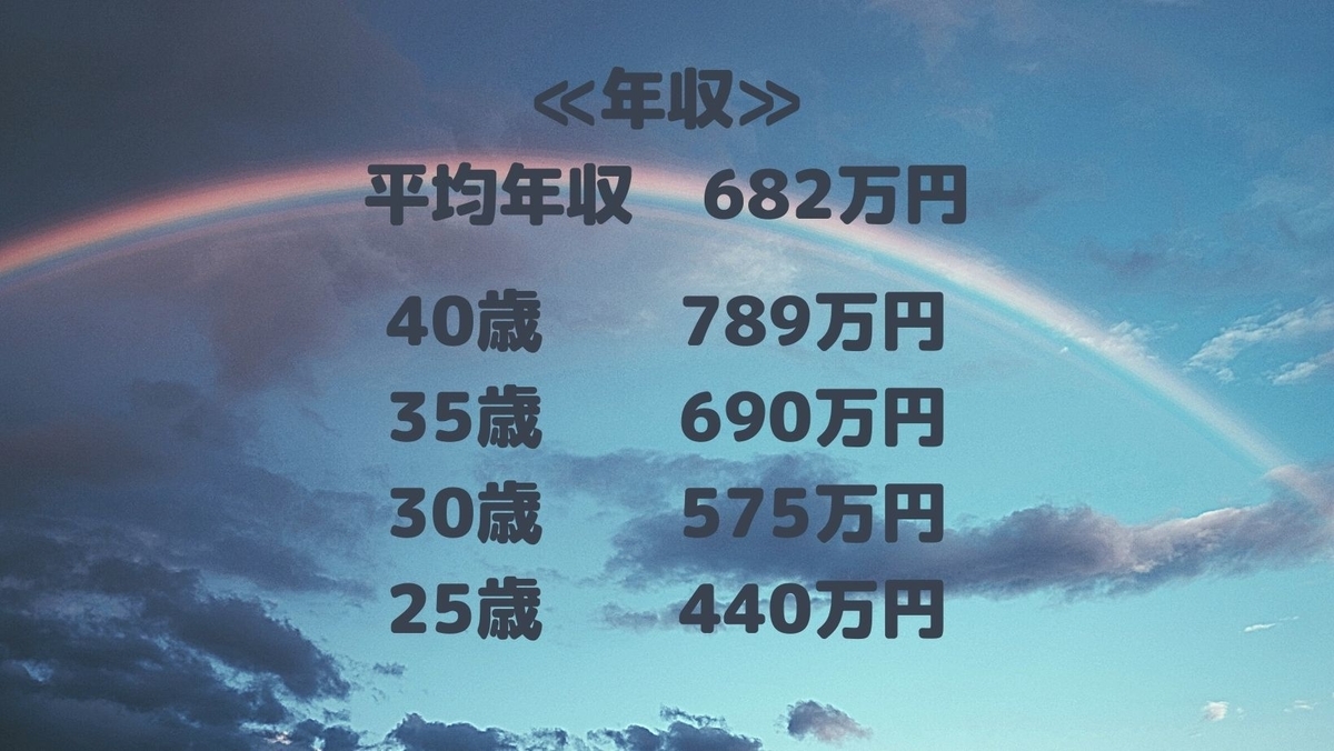 f:id:shijoukatizinzi:20211021125832j:plain