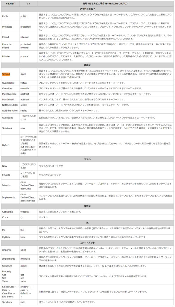f:id:shikaku:20180119180159p:plain