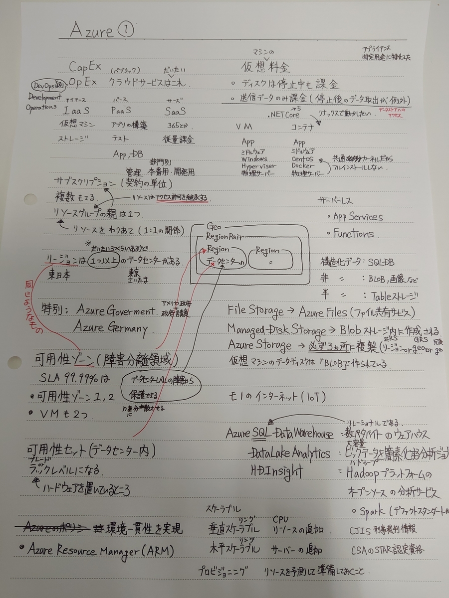 f:id:shikaku_sh:20191220151614j:plain:w300 f:id:shikaku_sh:20191220151614j:plain:w300