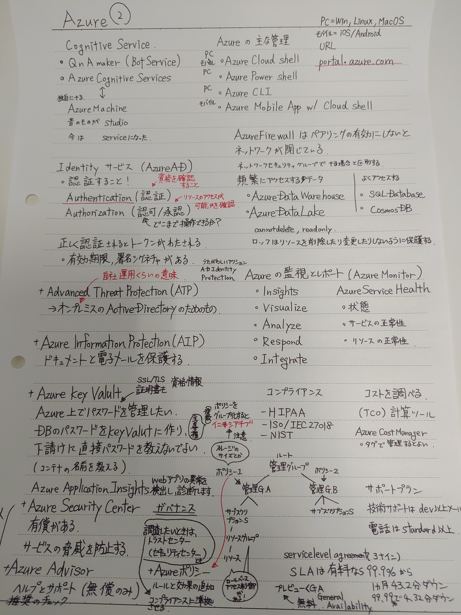 f:id:shikaku_sh:20191220151646j:plain:w300 f:id:shikaku_sh:20191220151646j:plain:w300