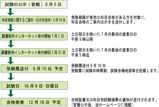 f:id:shikakudodesyo:20191212101203p:plain