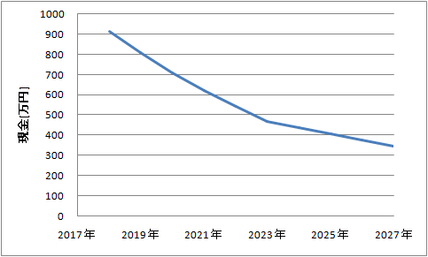 f:id:shiki_toushin:20181215232929p:plain