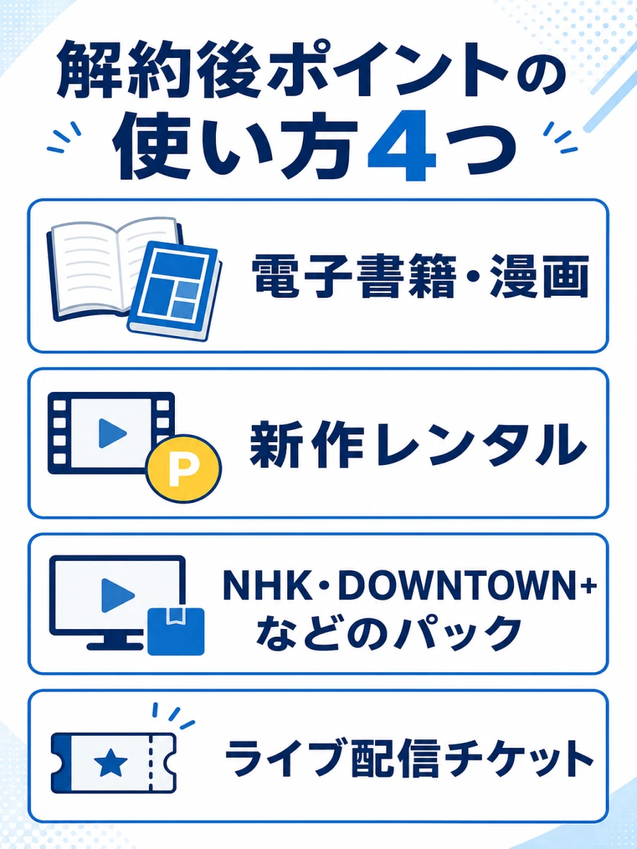 u next 解約 ポイント どうなる