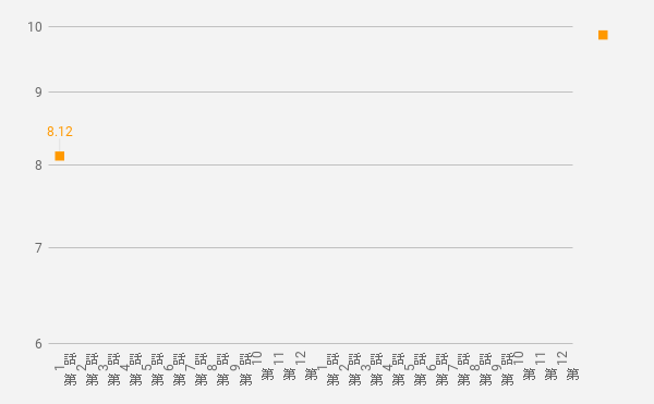 f:id:shikiyu:20180714073801p:plain f:id:shikiyu:20180714073801p:plain