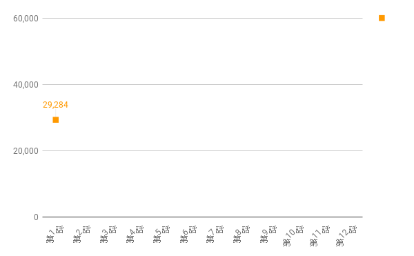 f:id:shikiyu:20180714073805p:plain f:id:shikiyu:20180714073805p:plain