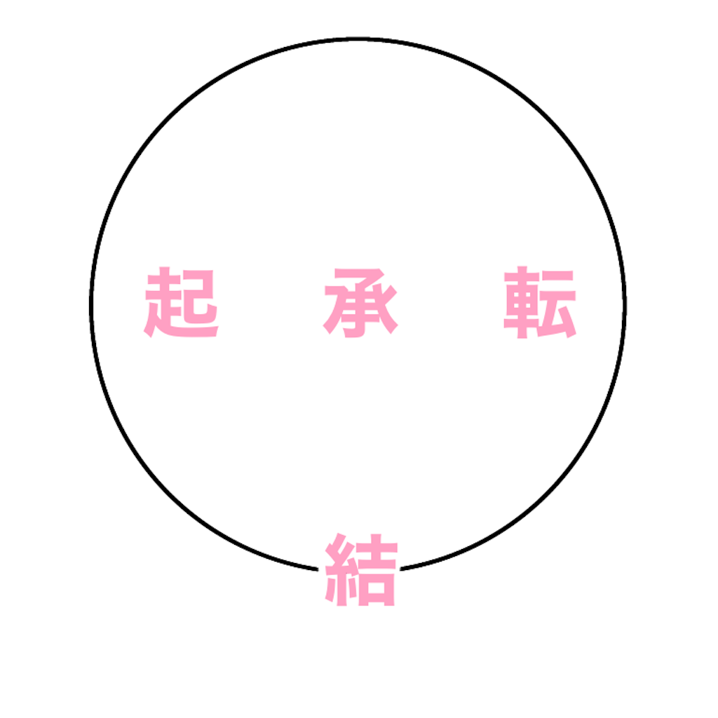 f:id:shikontan:20200717221406p:image f:id:shikontan:20200717221406p:image