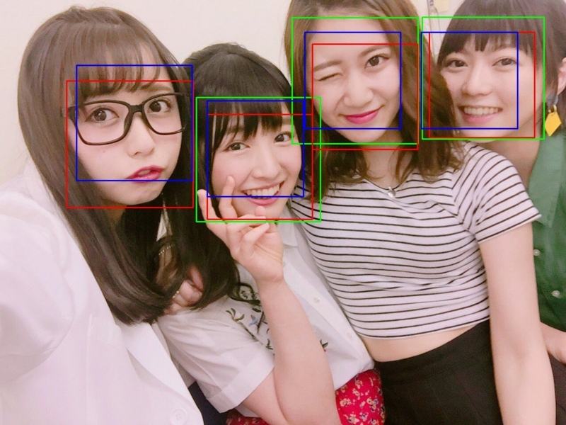 Python dlib face recognition cnn hog svm 