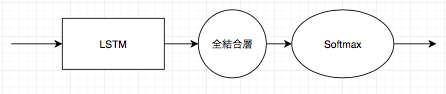 f:id:shikugawa:20171207101609p:plain f:id:shikugawa:20171207101609p:plain