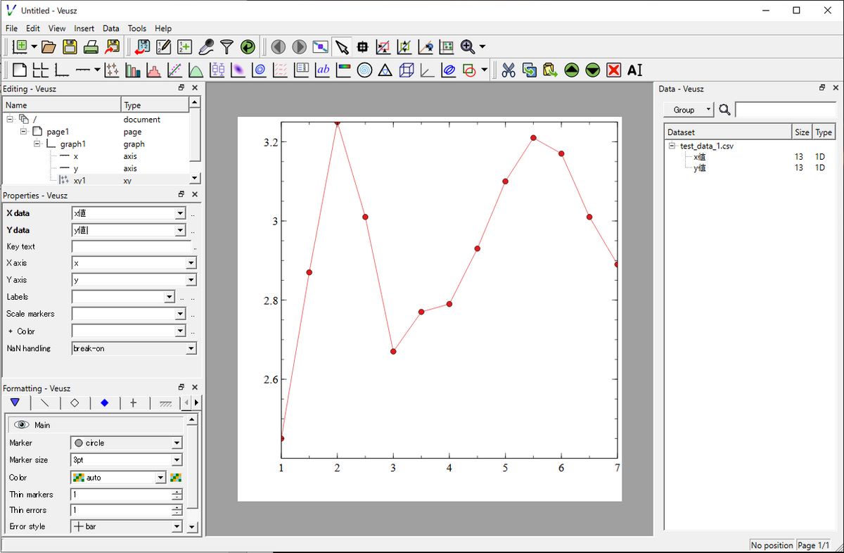 Vueszの折れ線グラフ