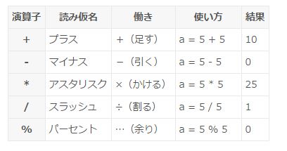 f:id:shima0web:20170828174450j:plain f:id:shima0web:20170828174450j:plain
