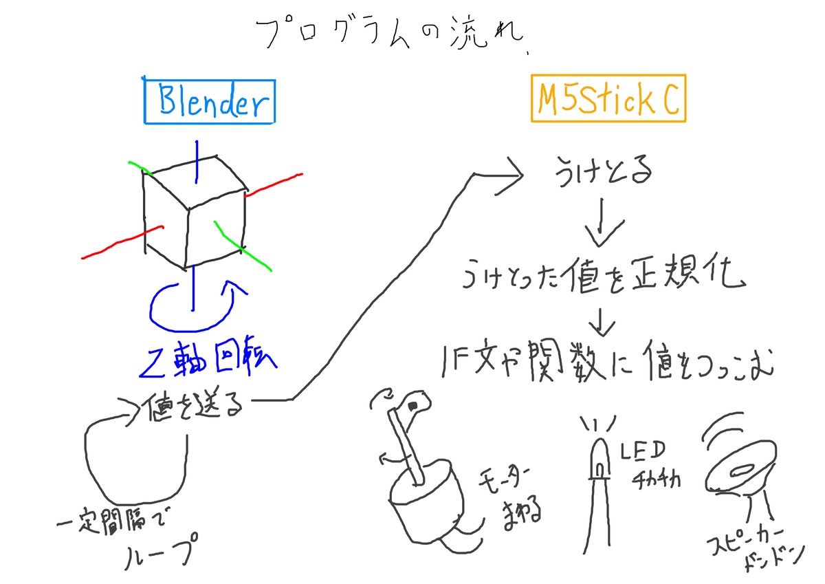 f:id:shima2cgstudio:20201215191558j:plain