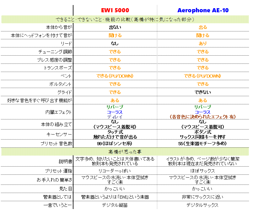 f:id:shima_c_nagasaki:20170314135308p:plain f:id:shima_c_nagasaki:20170314135308p:plain