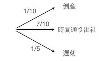 f:id:shimaby:20210116203819p:plain