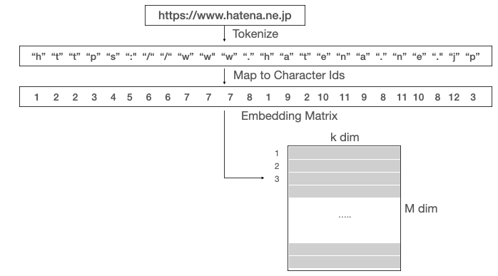 f:id:shimaby:20210123184158p:plain