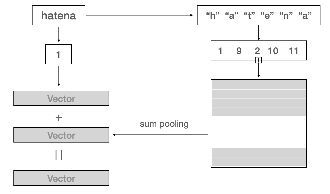 f:id:shimaby:20210123205045p:plain