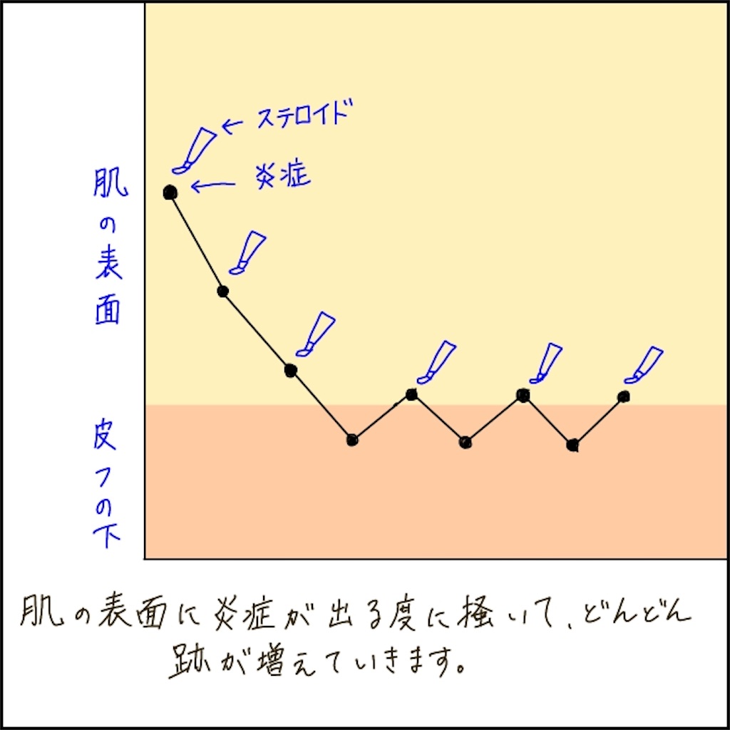 f:id:shimachiyo:20210423011111j:plain