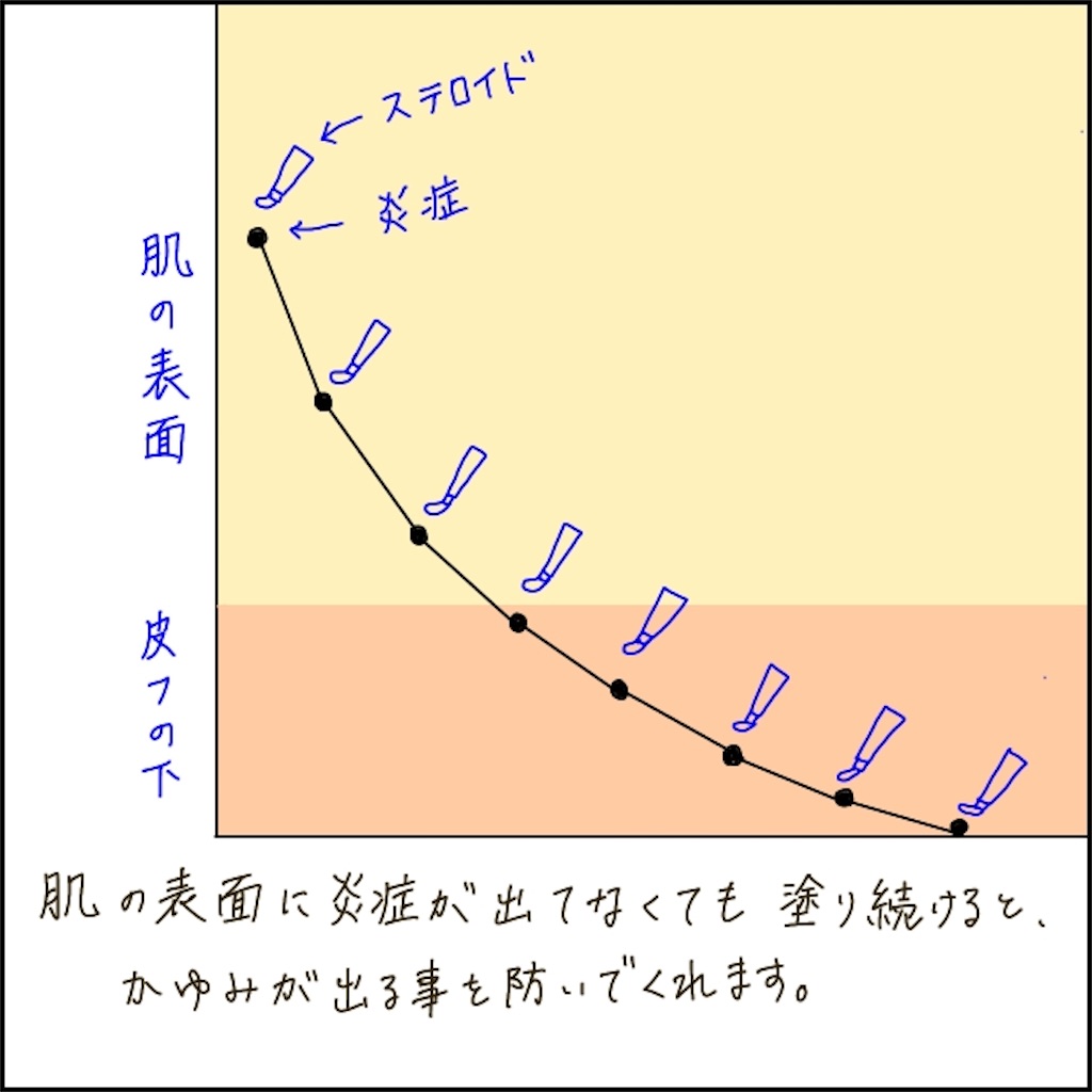 f:id:shimachiyo:20210423011120j:plain