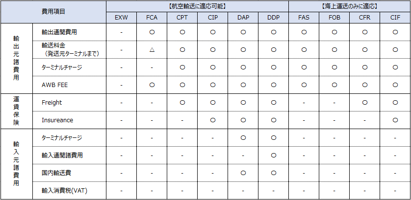 f:id:shimafkn01:20190616113712p:plain f:id:shimafkn01:20190616113712p:plain