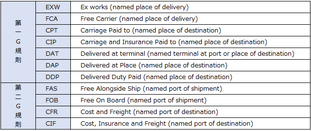 f:id:shimafkn01:20190616120203p:plain f:id:shimafkn01:20190616120203p:plain