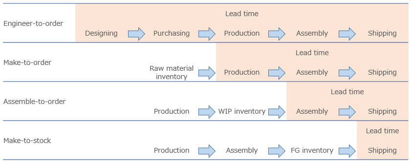 f:id:shimafkn01:20190626191204p:plain f:id:shimafkn01:20190626191204p:plain