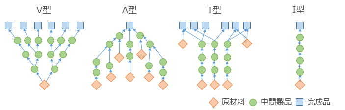 f:id:shimafkn01:20190701191330p:plain f:id:shimafkn01:20190701191330p:plain