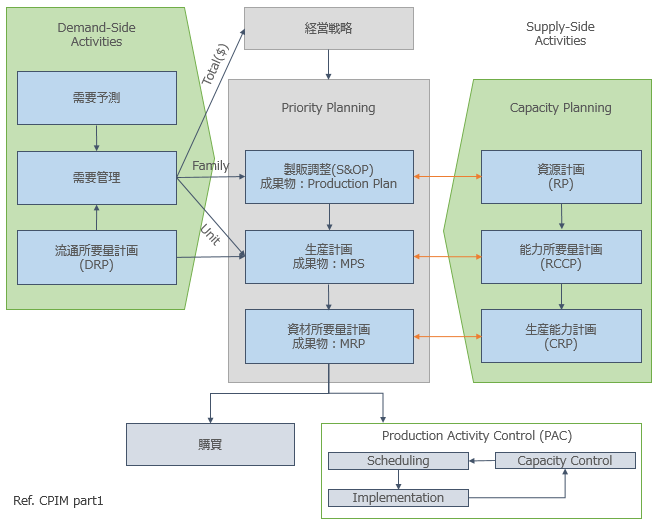 f:id:shimafkn01:20190721104839p:plain f:id:shimafkn01:20190721104839p:plain