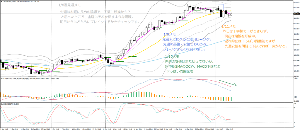 f:id:shimafx:20170111231441p:plain
