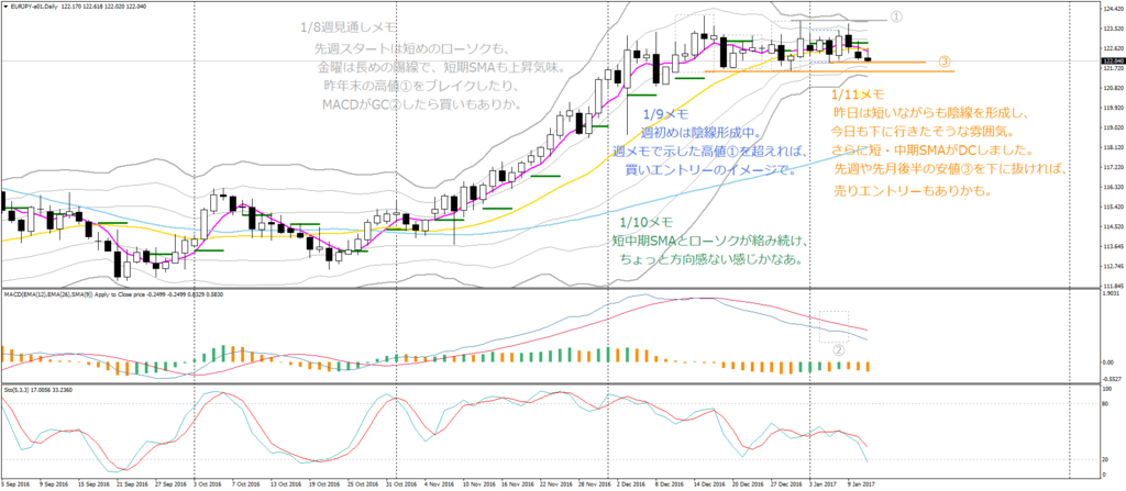f:id:shimafx:20170111231451p:plain