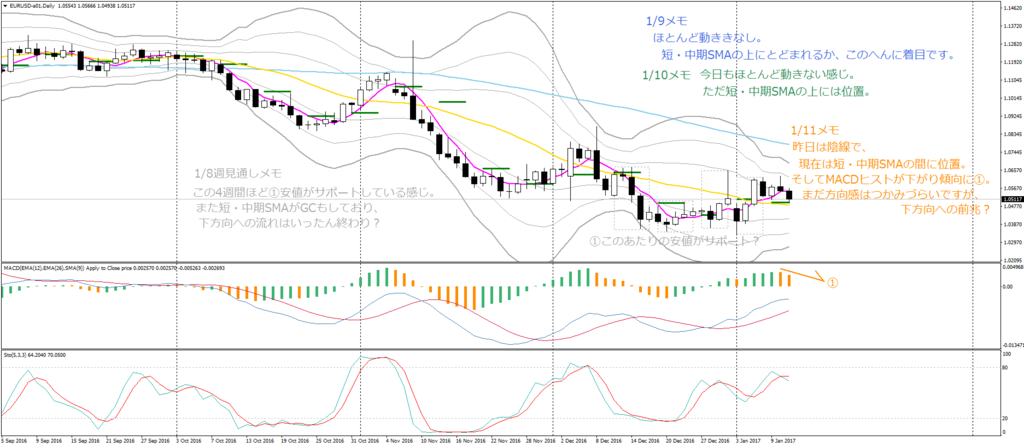 f:id:shimafx:20170111231516p:plain