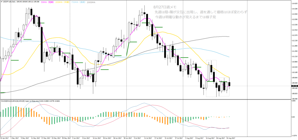 f:id:shimafx:20170827234805p:plain