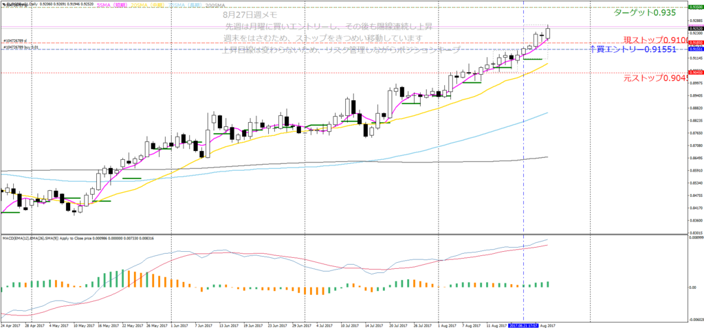 f:id:shimafx:20170827235432p:plain
