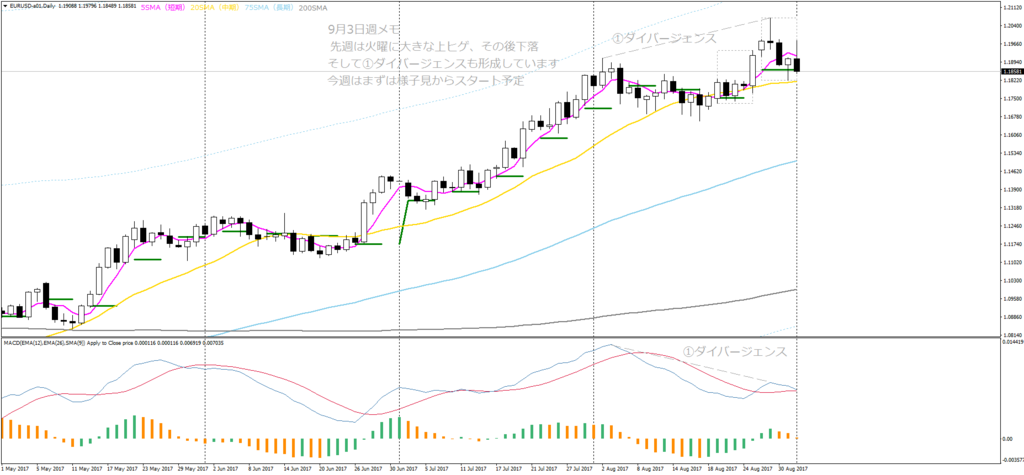 f:id:shimafx:20170904010520p:plain f:id:shimafx:20170904010520p:plain