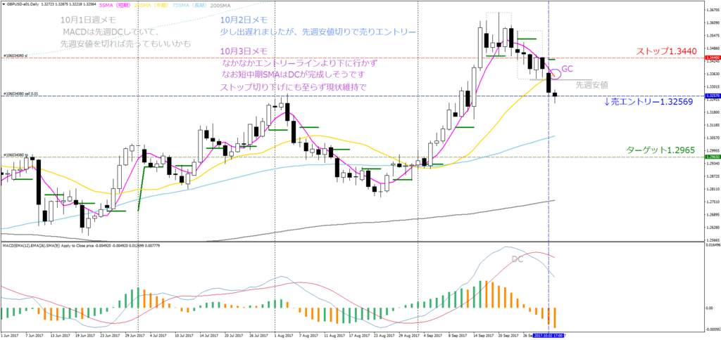 f:id:shimafx:20171003233912p:plain f:id:shimafx:20171003233912p:plain