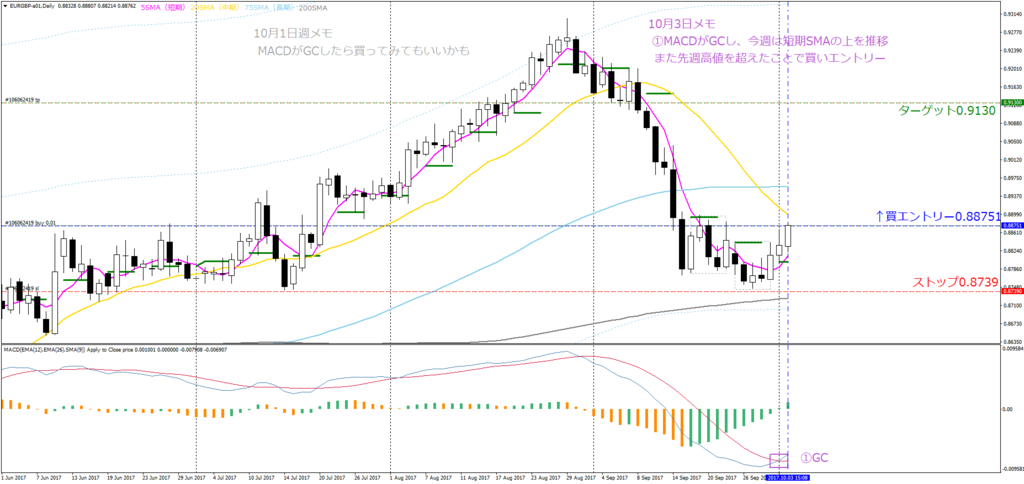 f:id:shimafx:20171003234410p:plain f:id:shimafx:20171003234410p:plain