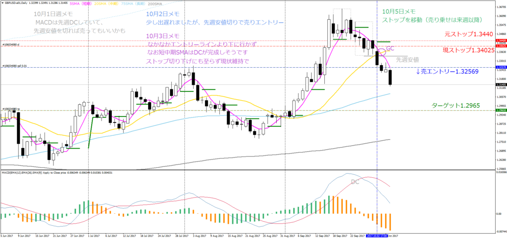 f:id:shimafx:20171006000255p:plain