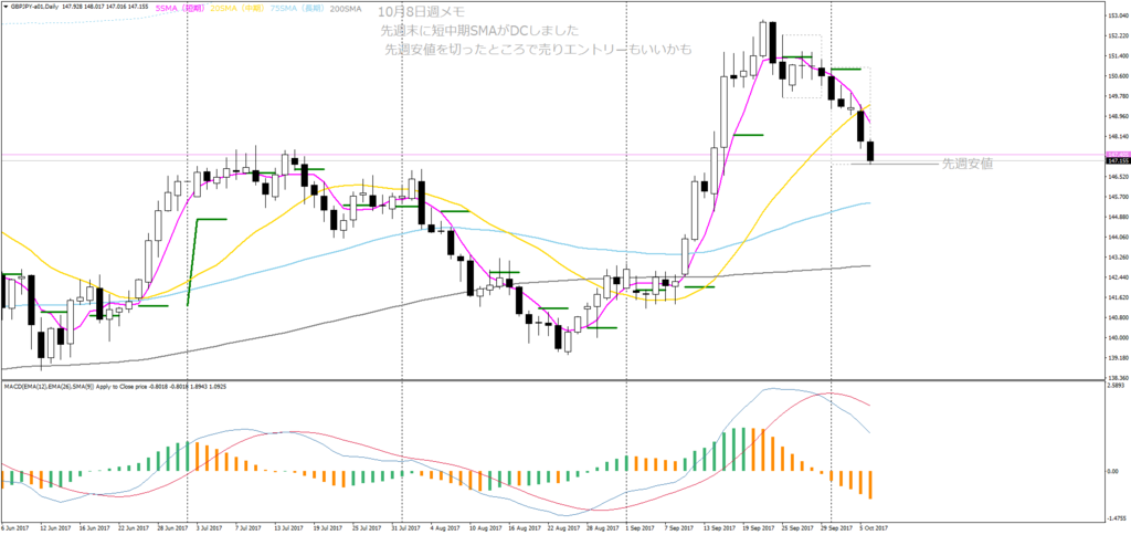 f:id:shimafx:20171009022442p:plain