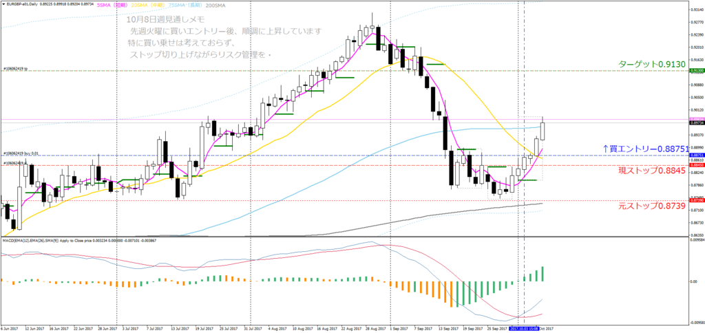 f:id:shimafx:20171009022523p:plain