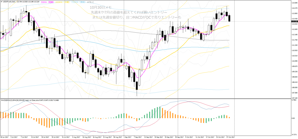 f:id:shimafx:20171031011944p:plain