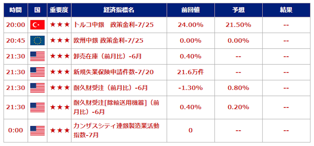 f:id:shimajiroox:20190725120747p:image