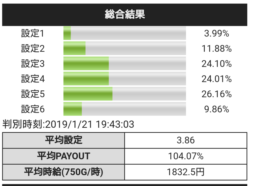 f:id:shimakazu1326:20190123080120p:plain f:id:shimakazu1326:20190123080120p:plain