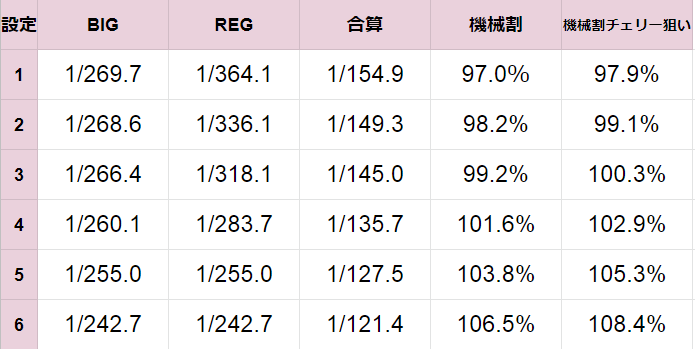 f:id:shimakazu1326:20190329154341p:plain f:id:shimakazu1326:20190329154341p:plain