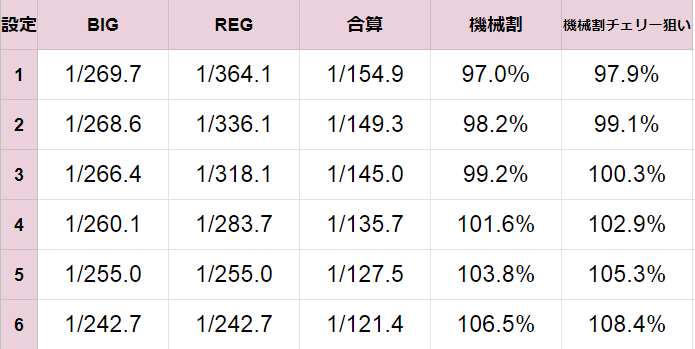 f:id:shimakazu1326:20190329154341p:plain