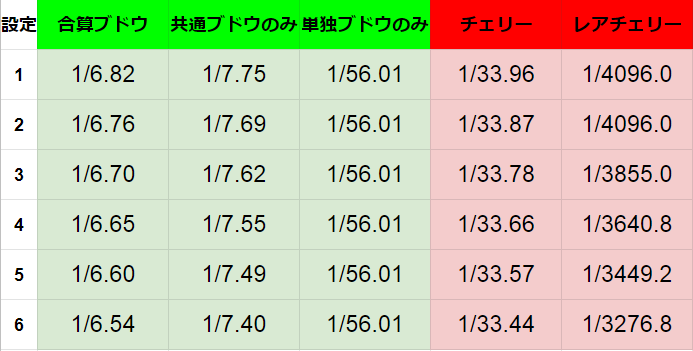 f:id:shimakazu1326:20190329154456p:plain f:id:shimakazu1326:20190329154456p:plain
