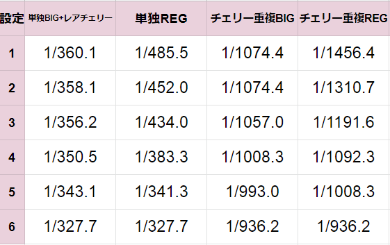 f:id:shimakazu1326:20190329155015p:plain f:id:shimakazu1326:20190329155015p:plain
