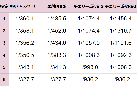 f:id:shimakazu1326:20190329155015p:plain