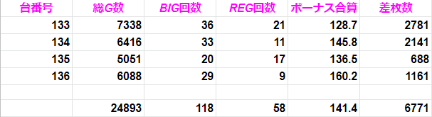 f:id:shimakazu1326:20200120150944p:plain f:id:shimakazu1326:20200120150944p:plain